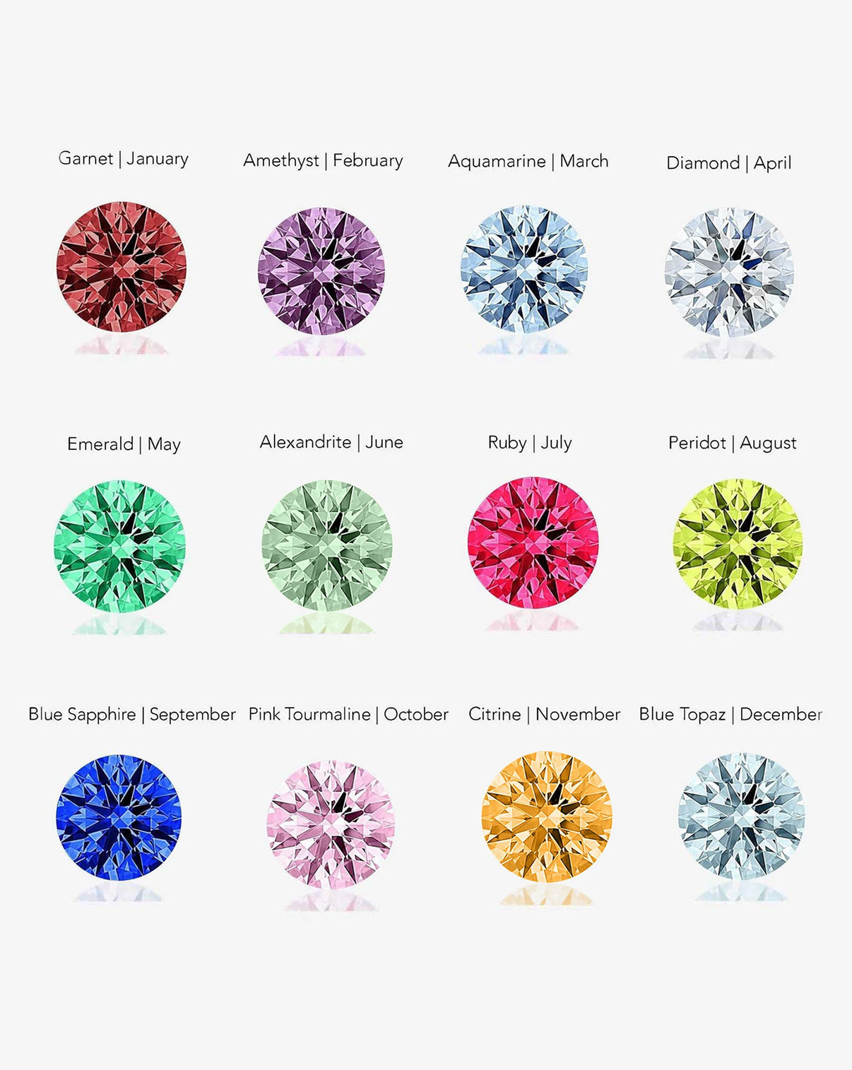 12 Birthstones graphic showing all months 14k Yellow Gold 14k Rose Gold Platinum