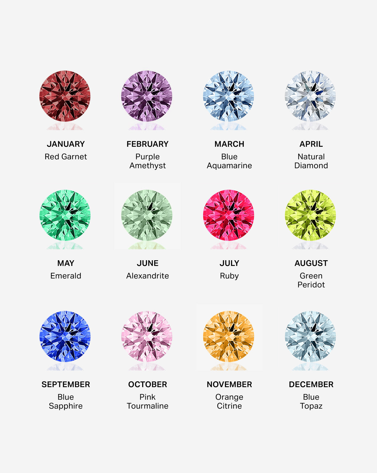 chart of all birthstone gemstones by month